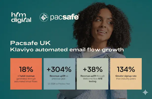 Pacsafe UK